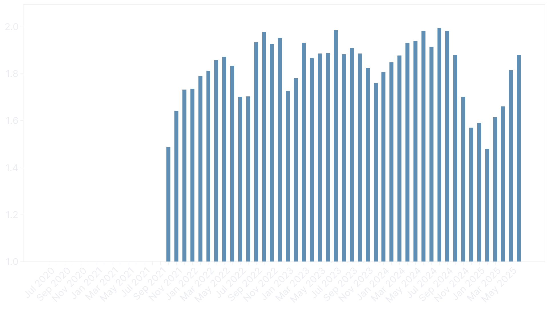 Efficiency factor